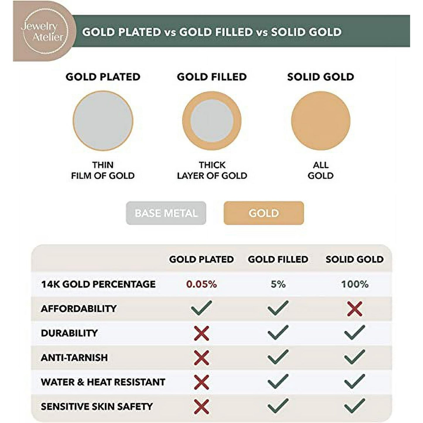 Gold Filled Chain Bracelet Collection - 14K Solid Yellow Gold Filled Miami Cuban Curb Link Chain Bracelets for Women and Men with Different Sizes (4.5Mm, 5.5Mm)