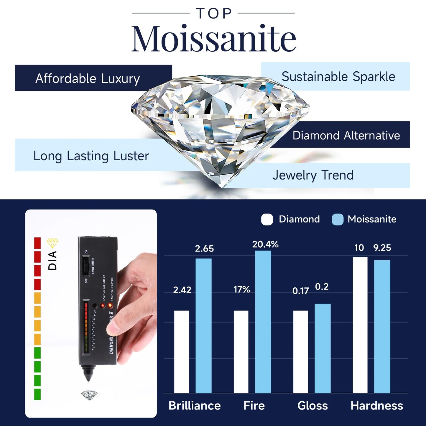 Moissanite Studs Earrings, 2CT D Color VVS1 Sparkly Lab Created Diamond Earrings S925 Sterling Silver,Gifts for Women