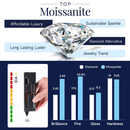 Moissanite Studs Earrings, 2CT D Color VVS1 Sparkly Lab Created Diamond Earrings S925 Sterling Silver,Gifts for Women