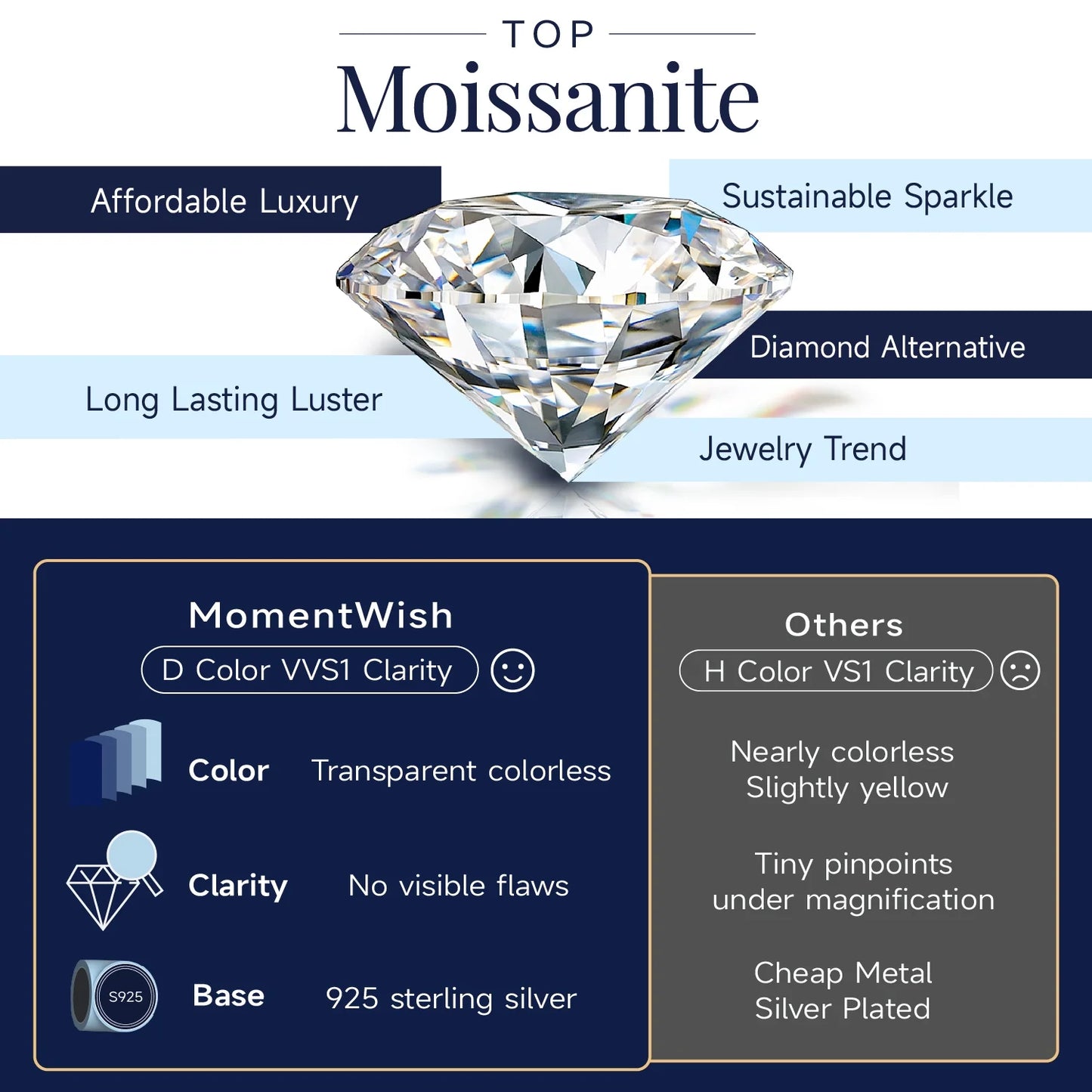 14K White Gold Plated Lab-Grown Diamond Solitaire Engagement Ring 1 Carat D Color VVS1 Moissanite Promise Rings for Women Size6.5