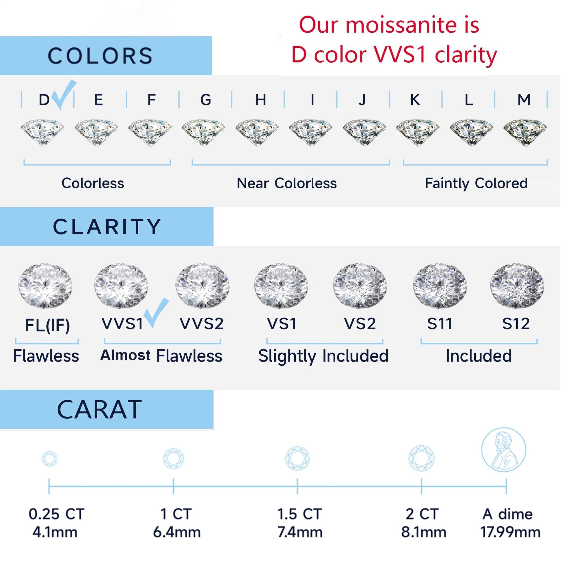 1 Carat round Cut Moissanite Solitaire Pendant Necklace for Women Birthday Valentine'S Day Gifts for Her