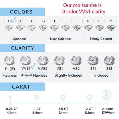 1 Carat round Cut Moissanite Solitaire Pendant Necklace for Women Birthday Valentine'S Day Gifts for Her