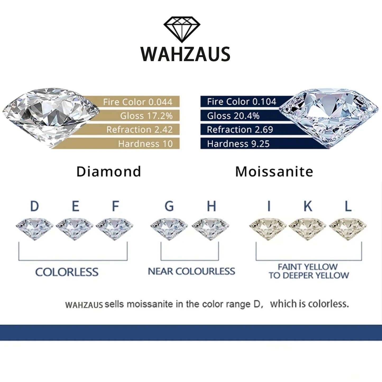 Bow Moissanite Pendant Necklace for Women 1Ct Heart Cut D Color VVS1 Sterling Silver Diamond Necklace Moissanite Necklace with Certificate